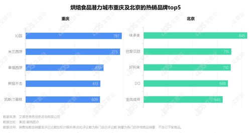 洞察2021烘焙食品市場(chǎng)發(fā)展趨勢(shì)及消費(fèi)者行為變化與教育行業(yè)軟件開發(fā)的前瞻性思考