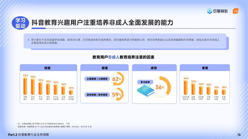 2024巨量引擎教育行業(yè)研究報(bào)告 篤學(xué)不輟不負(fù)韶華，聚焦教育行業(yè)軟件開發(fā)