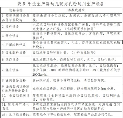 守好“祖國的未來防線” 市場監(jiān)管總局新政為嬰幼兒配方乳粉安全再添保單